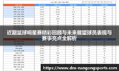 近期篮球明星赛精彩回顾与未来展望球员表现与赛事亮点全解析